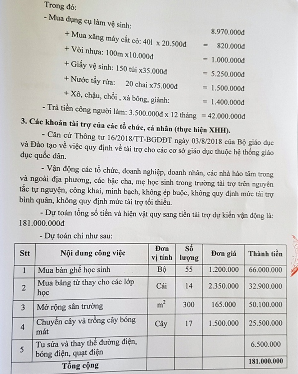 Yêu cầu xác minh việc phụ huynh “tố” phải đóng tiền hỗ trợ xăng xe cho giáo viên - 4 Yêu cầu xác minh việc phụ huynh “tố” phải đóng tiền hỗ trợ xăng xe cho giáo viên - 4