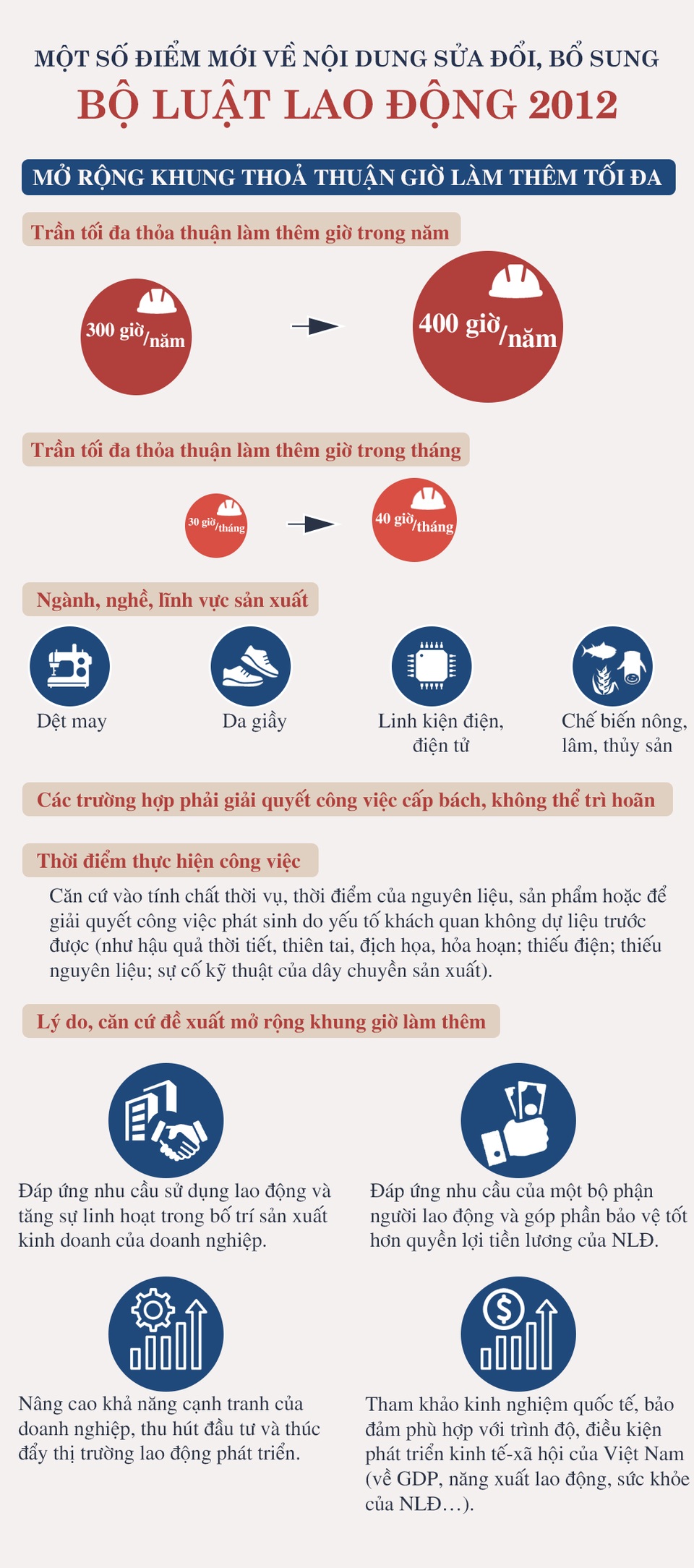 Tại sao công chức làm 40 giờ/tuần và người lao động làm 48 giờ/tuần? - 1 Tại sao công chức làm 40 giờ/tuần và người lao động làm 48 giờ/tuần? - 1