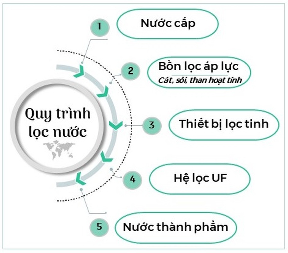 EcoLife Capitol – Công trình Xanh với giải pháp lọc nước vượt trội - 1 EcoLife Capitol – Công trình Xanh với giải pháp lọc nước vượt trội - 1