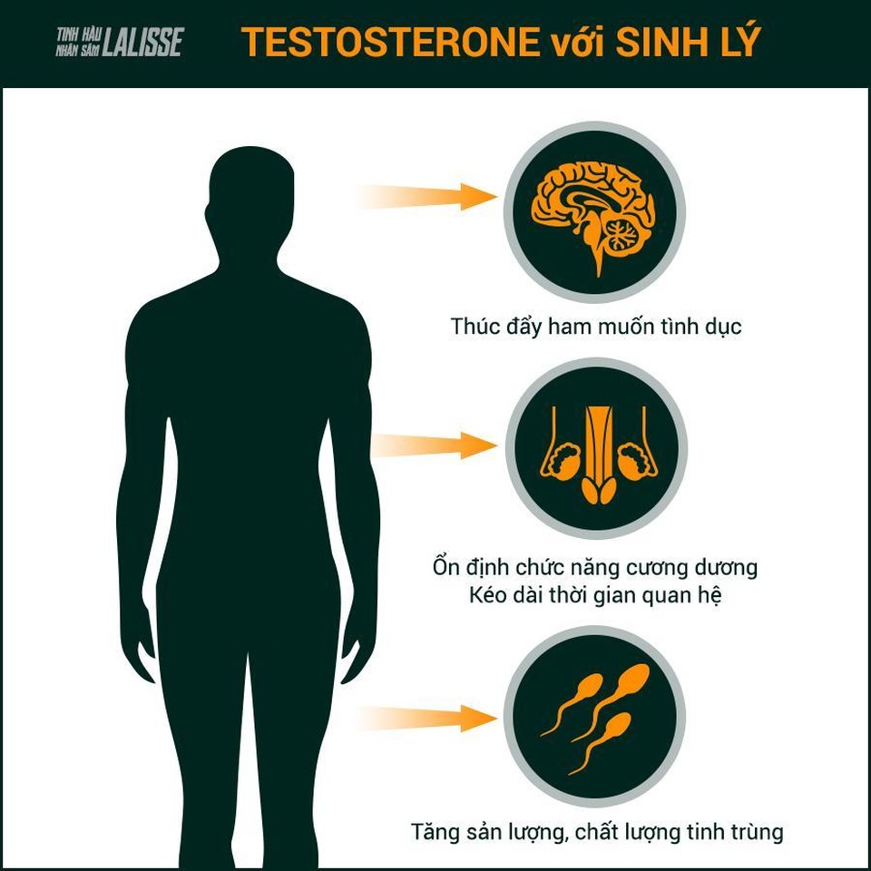 Cường dương nhanh chóng có thực sự tốt? - 1 Cường dương nhanh chóng có thực sự tốt? - 1