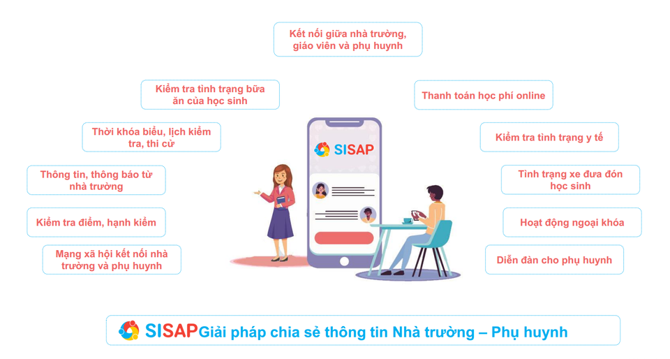 Tiết kiệm 80% thời gian đóng học phí với SISAP - giải pháp trường học thông minh gây ấn tượng tại Smart City 2019 - 4 Tiết kiệm 80% thời gian đóng học phí với SISAP - giải pháp trường học thông minh gây ấn tượng tại Smart City 2019 - 4