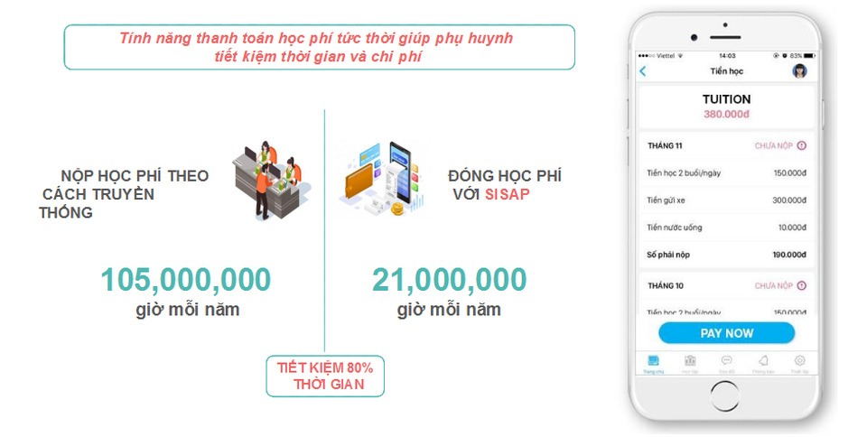 Tiết kiệm 80% thời gian đóng học phí với SISAP - giải pháp trường học thông minh gây ấn tượng tại Smart City 2019 - 5 Tiết kiệm 80% thời gian đóng học phí với SISAP - giải pháp trường học thông minh gây ấn tượng tại Smart City 2019 - 5