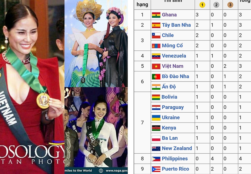 Hoàng Hạnh tiếp tục giành huy chương đồng tại cuộc thi Hoa hậu Trái Đất - 3 Hoàng Hạnh tiếp tục giành huy chương đồng tại cuộc thi Hoa hậu Trái Đất - 3