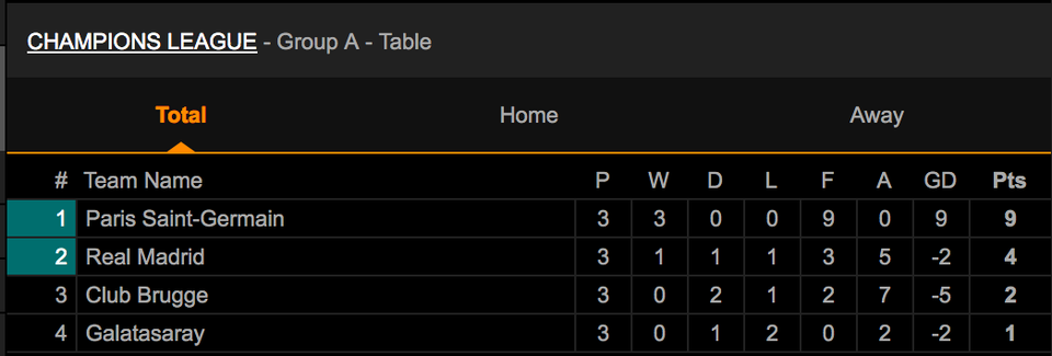Galatasaray 0-1 Real Madrid: Kroos tỏa sáng - 10