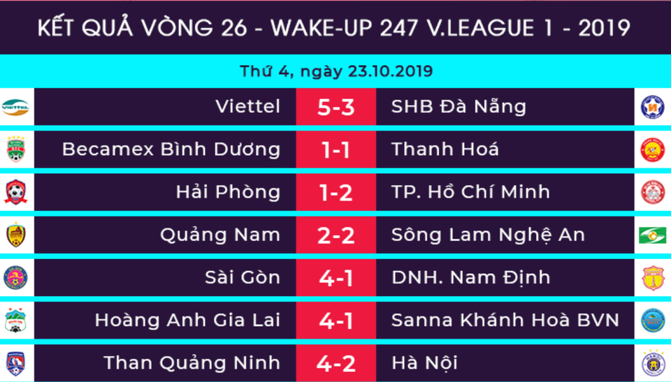 Khánh Hoà xuống hạng, Thanh Hoá đá vé vớt để trụ lại V-League - 1 Khánh Hoà xuống hạng, Thanh Hoá đá vé vớt để trụ lại V-League - 1