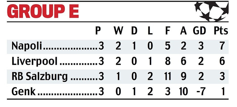 Genk 1-4 Liverpool: Cú đúp của Chamberlain - 7
