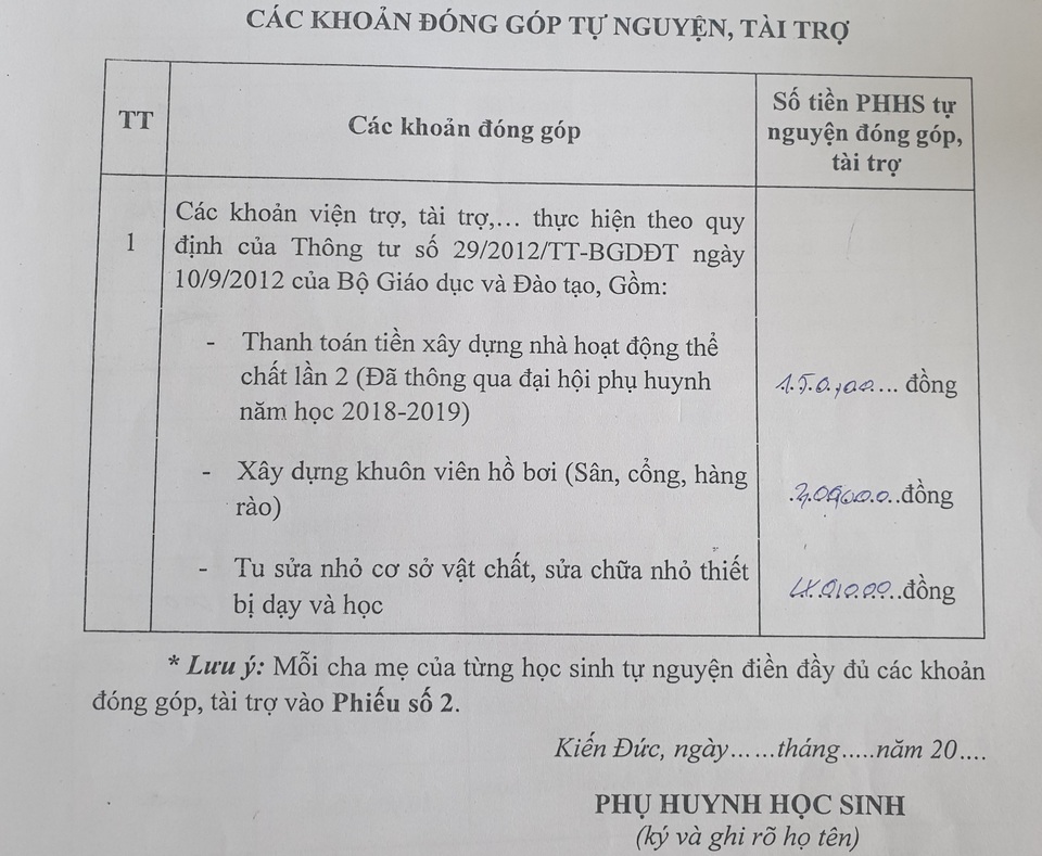 Hàng loạt trường lạm thu vì Phòng GD-ĐT làm ngược quy trình, bỏ quên phụ huynh? - 4 Hàng loạt trường lạm thu vì Phòng GD-ĐT làm ngược quy trình, bỏ quên phụ huynh? - 4