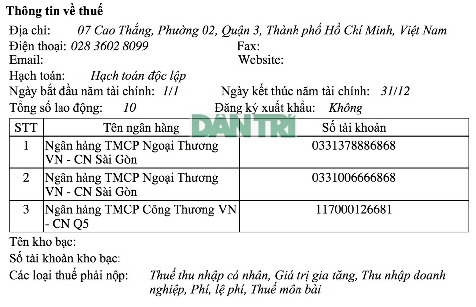 Kỳ lạ: Món Huế lỗ cả trăm tỷ đồng, còn 10 nhân viên nhưng vốn “tăng sốc” 30 lần - 3 Kỳ lạ: Món Huế lỗ cả trăm tỷ đồng, còn 10 nhân viên nhưng vốn “tăng sốc” 30 lần - 3
