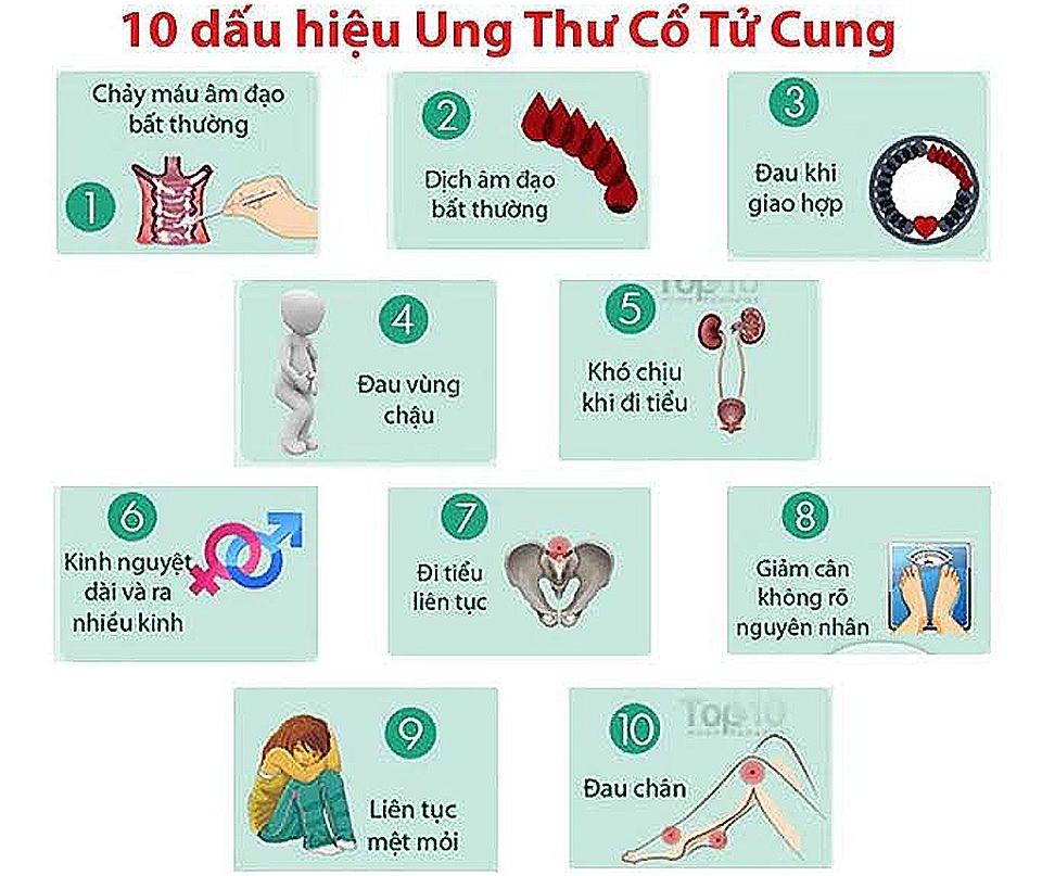 10 dấu hiệu cảnh báo ung thư cổ tử cung dễ bị bỏ qua - 1 10 dấu hiệu cảnh báo ung thư cổ tử cung dễ bị bỏ qua - 1