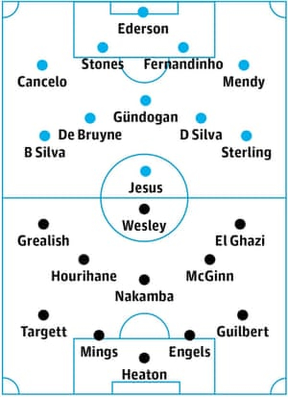 Man City - Aston Villa: Nhà Vua và anh lính - 5 Man City - Aston Villa: Nhà Vua và anh lính - 5