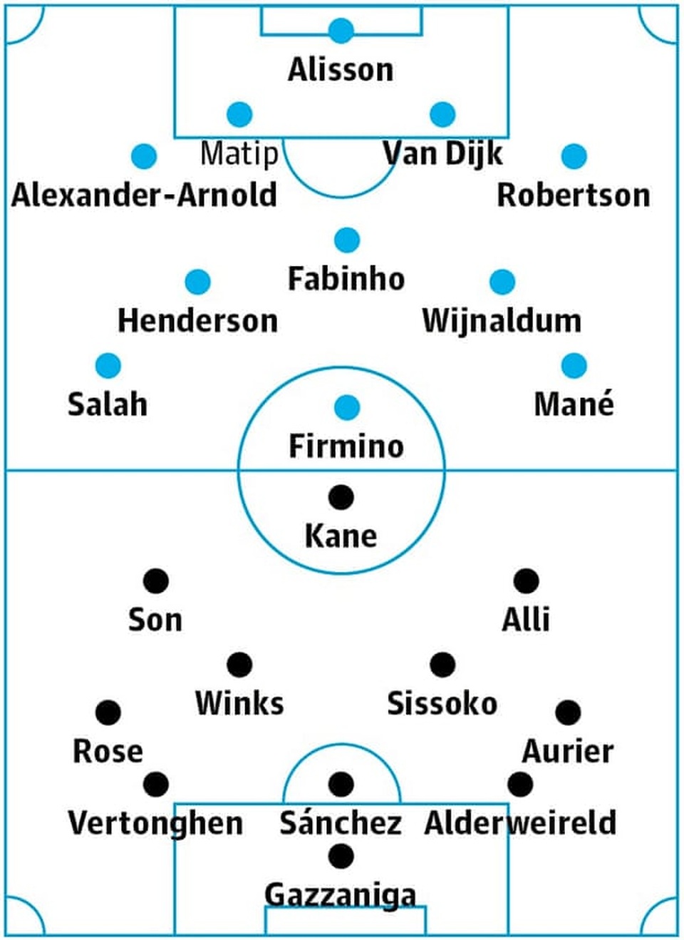 Liverpool - Tottenham: Nỗi khiếp sợ mang tên Anfield - 5 Liverpool - Tottenham: Nỗi khiếp sợ mang tên Anfield - 5