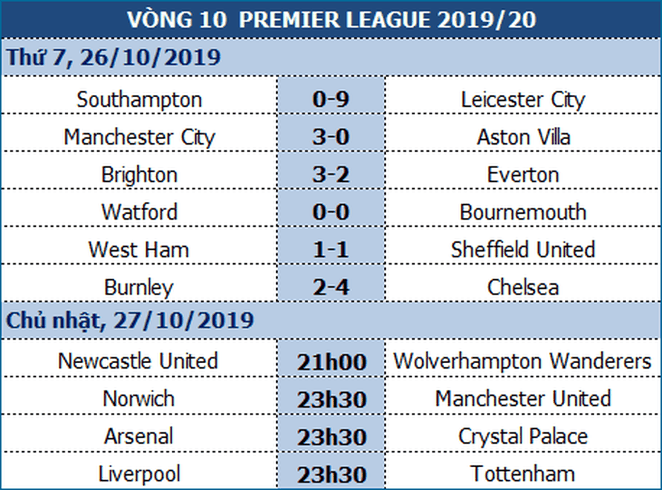 Kế sách nào giúp Man Utd giành điểm trên sân Norwich? - 1 Kế sách nào giúp Man Utd giành điểm trên sân Norwich? - 1