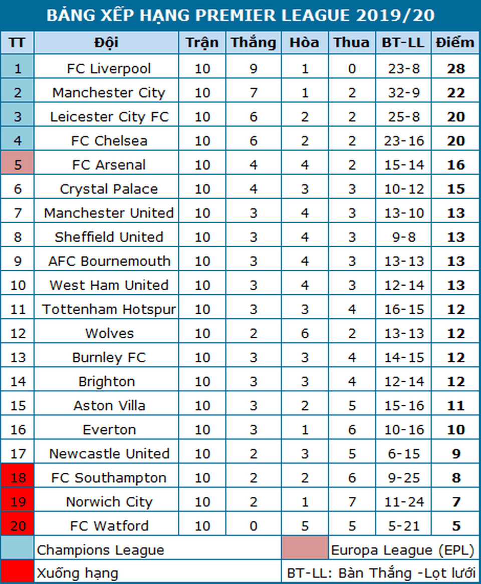 Những khoảnh khắc thắng tưng bừng của Man Utd trên sân Norwich - 20 Những khoảnh khắc thắng tưng bừng của Man Utd trên sân Norwich - 20