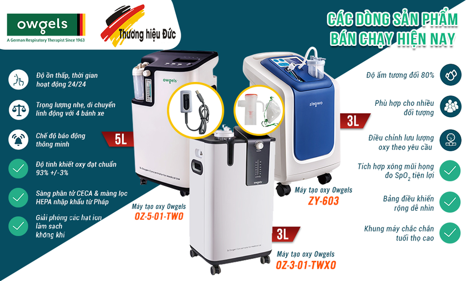 Máy tạo Oxy Owgels – Thương hiệu tin cậy để bạn lựa chọn - 2 Máy tạo Oxy Owgels – Thương hiệu tin cậy để bạn lựa chọn - 2