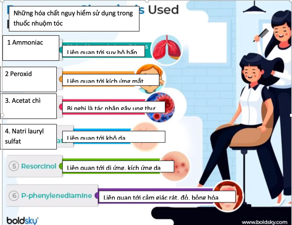 Thuốc nhuộm tóc có thể làm tăng nguy cơ ung thư máu - 1 Thuốc nhuộm tóc có thể làm tăng nguy cơ ung thư máu - 1