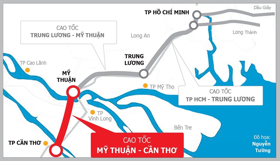 Bất động sản Cần Thơ: Tăng nhiệt - 1 Bất động sản Cần Thơ: Tăng nhiệt - 1