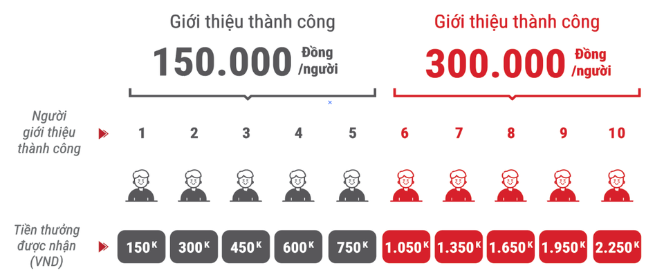 VietCredit tưng bừng tri ân khách hàng với bộ quà thanh toán MoMo và nhiều ưu đãi hấp dẫn - 2 VietCredit tưng bừng tri ân khách hàng với bộ quà thanh toán MoMo và nhiều ưu đãi hấp dẫn - 2