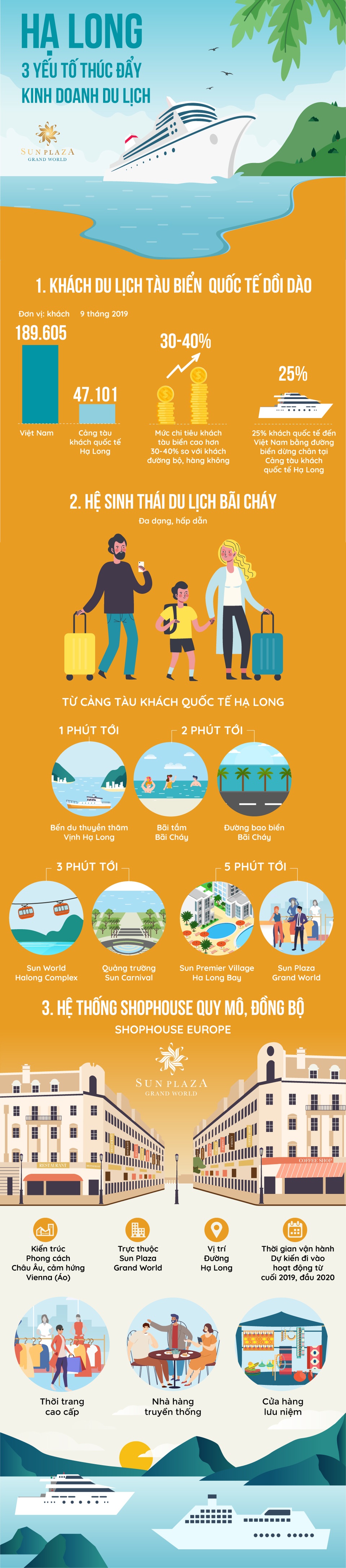 Hạ Long: 3 yếu tố thúc đẩy kinh doanh du lịch - 2