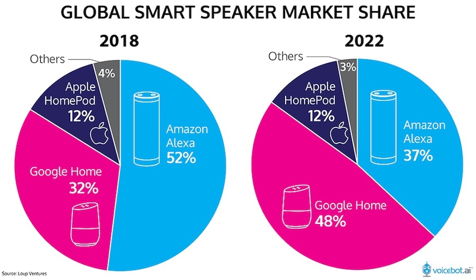 Không chỉ iPhone, iPad, mà loa HomePod của Apple cũng có thể thành cục gạch do lỗi phần mềm - 3 Không chỉ iPhone, iPad, mà loa HomePod của Apple cũng có thể thành cục gạch do lỗi phần mềm - 3