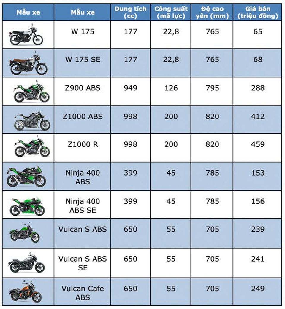 Bảng giá Kawasaki tháng 11/2019 - 1 Bảng giá Kawasaki tháng 11/2019 - 1