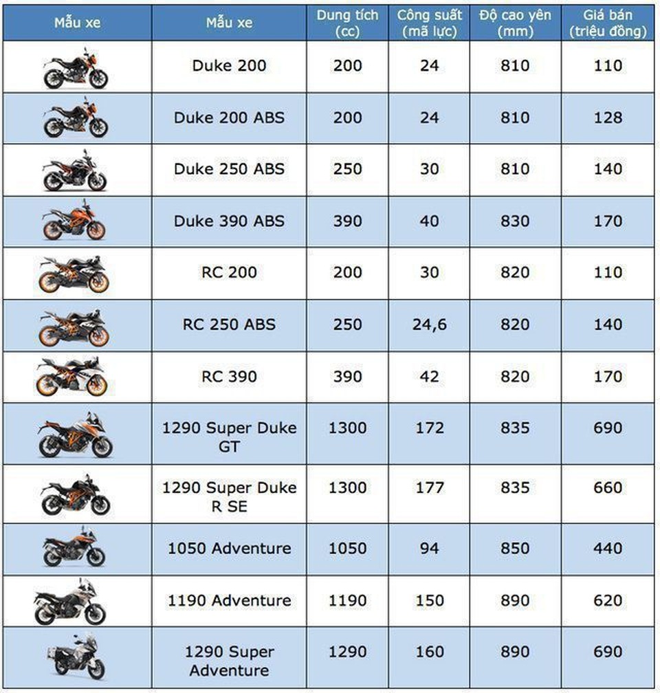 Bảng giá KTM tháng 11/2019 - 1 Bảng giá KTM tháng 11/2019 - 1