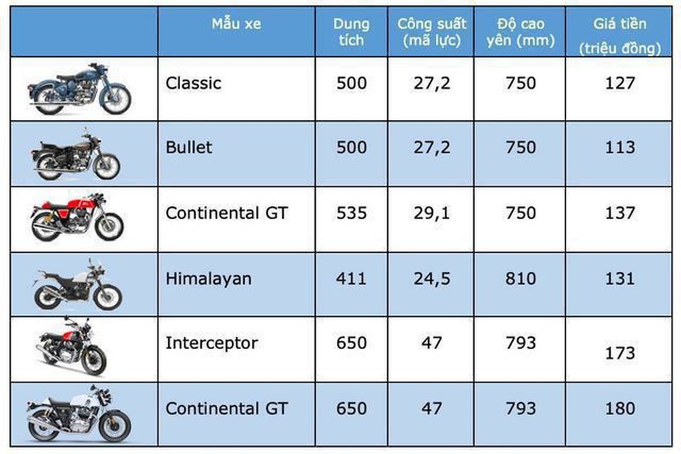 Bảng giá Royal Enfield tháng 11/2019 - 1 Bảng giá Royal Enfield tháng 11/2019 - 1