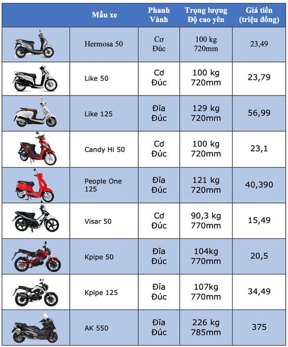 Bảng giá Kymco tháng 11/2019 - 1 Bảng giá Kymco tháng 11/2019 - 1