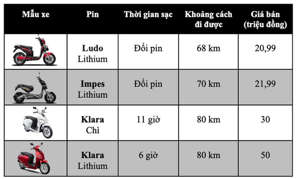 Bảng giá xe máy VinFast tháng 11/2019 - 1