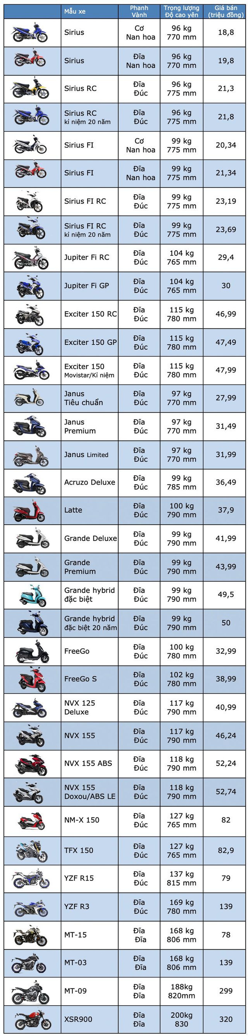 Bảng giá Yamaha tháng 11/2019 - 1