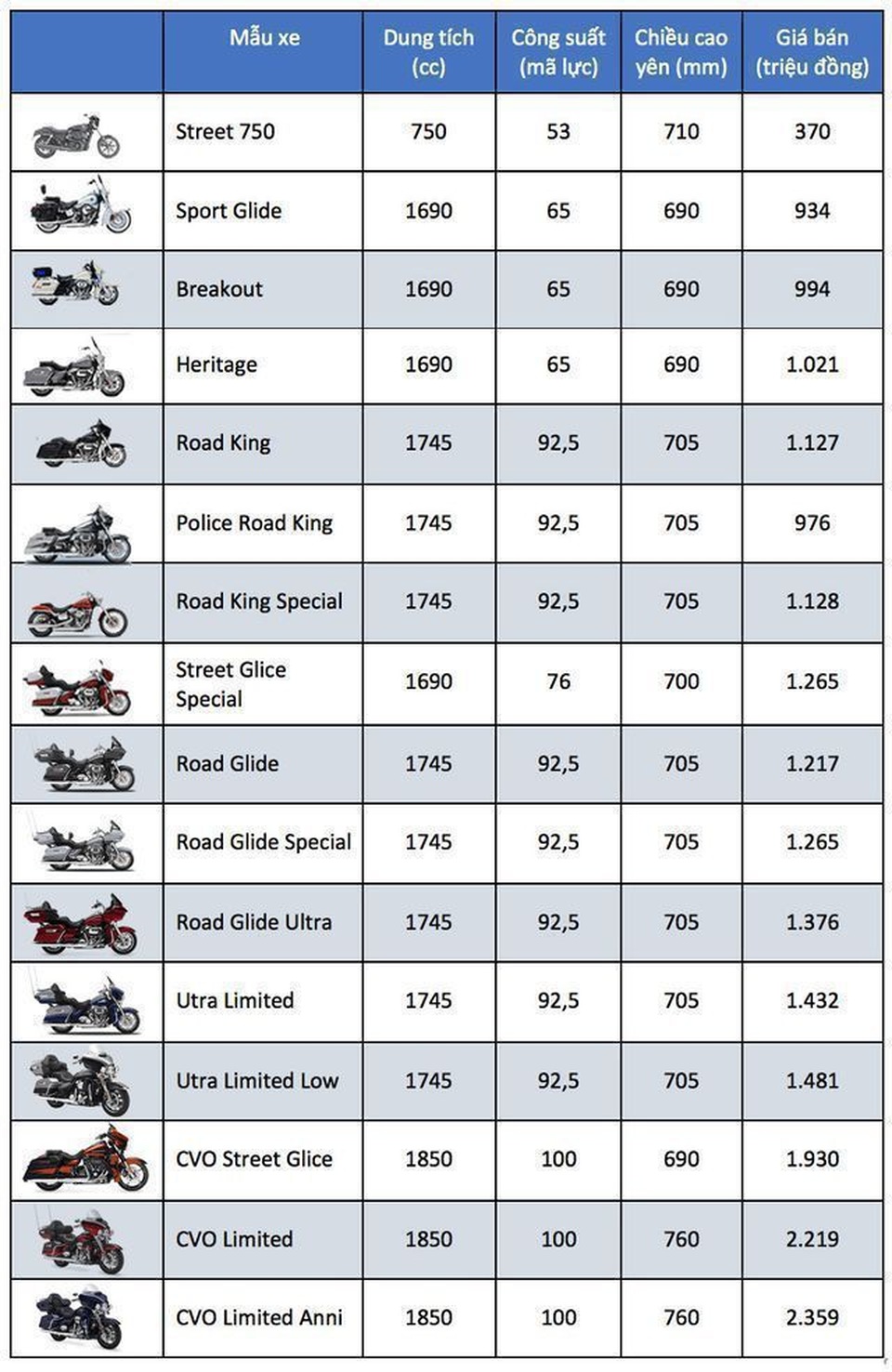 Bảng giá Harley-Davidson tháng 11/2019 - 2 Bảng giá Harley-Davidson tháng 11/2019 - 2