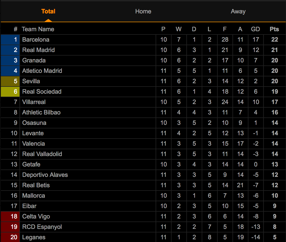 Giành chiến thắng “5 sao”, Real Madrid áp sát Barcelona - 9