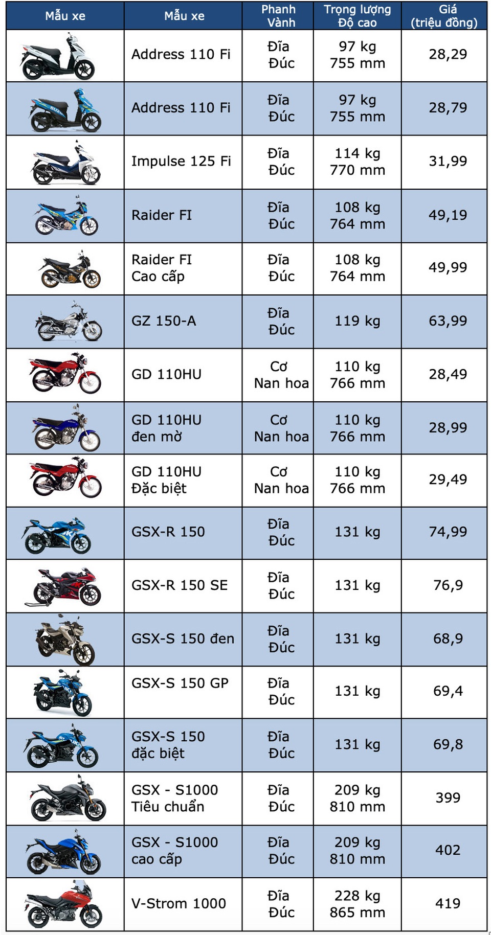 Bảng giá xe máy Suzuki tháng 11/2019 - 1 Bảng giá xe máy Suzuki tháng 11/2019 - 1