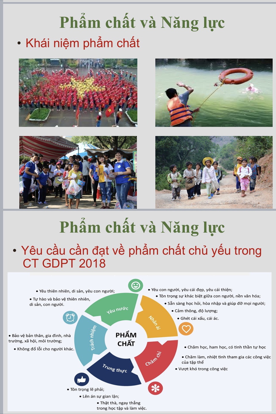 ĐH Sư phạm Đà Nẵng tập huấn Chương trình GD phổ thông mới: Chu đáo từ giáo trình - 1 ĐH Sư phạm Đà Nẵng tập huấn Chương trình GD phổ thông mới: Chu đáo từ giáo trình - 1