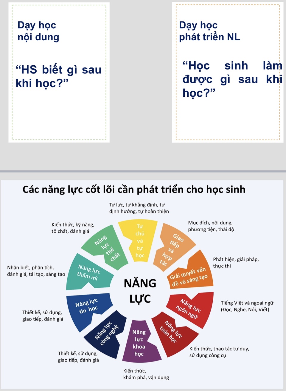ĐH Sư phạm Đà Nẵng tập huấn Chương trình GD phổ thông mới: Chu đáo từ giáo trình - 2 ĐH Sư phạm Đà Nẵng tập huấn Chương trình GD phổ thông mới: Chu đáo từ giáo trình - 2