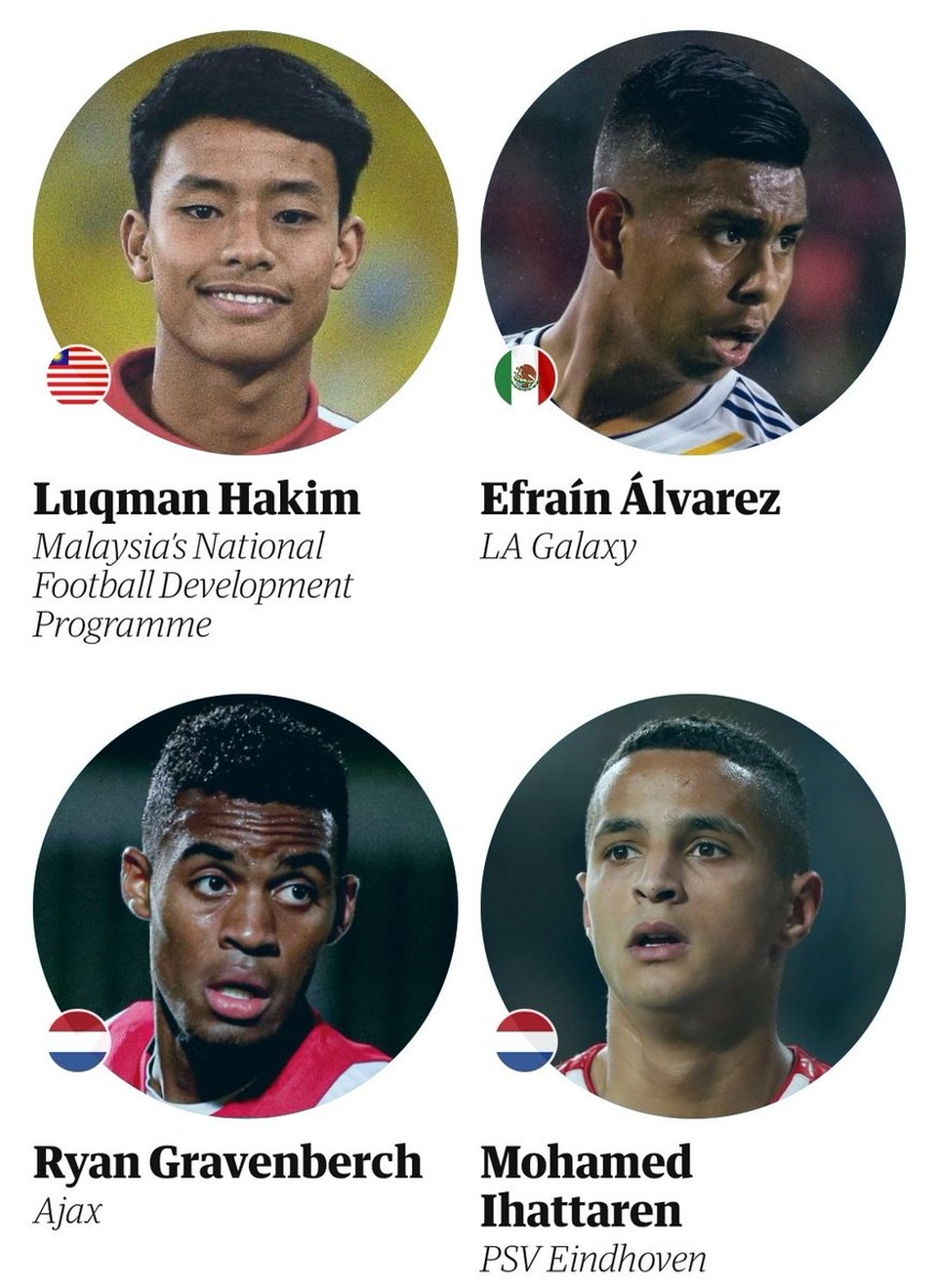 U22 Malaysia triệu tập tài năng trẻ top 60 thế giới dự SEA Games - 1