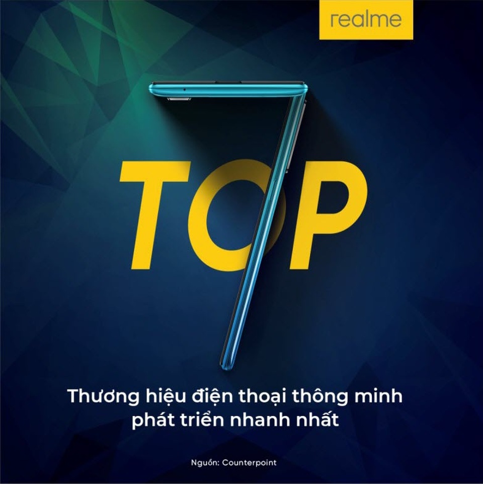 Realme xếp hạng 07 trong Top thương hiệu smartphone tăng trưởng nhanh nhất thế giới - 2 Realme xếp hạng 07 trong Top thương hiệu smartphone tăng trưởng nhanh nhất thế giới - 2