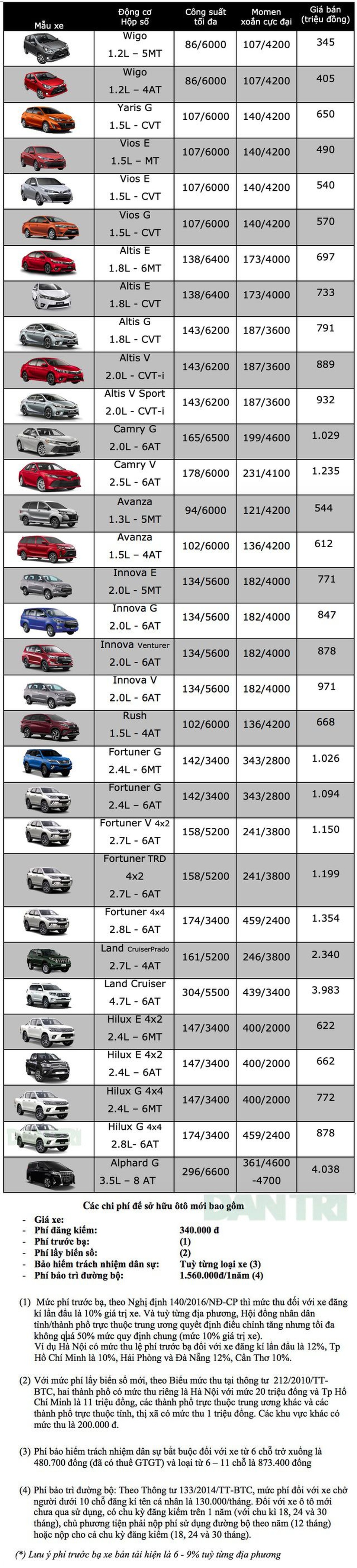 Bảng giá Toyota tháng 11/2019 - 1 Bảng giá Toyota tháng 11/2019 - 1