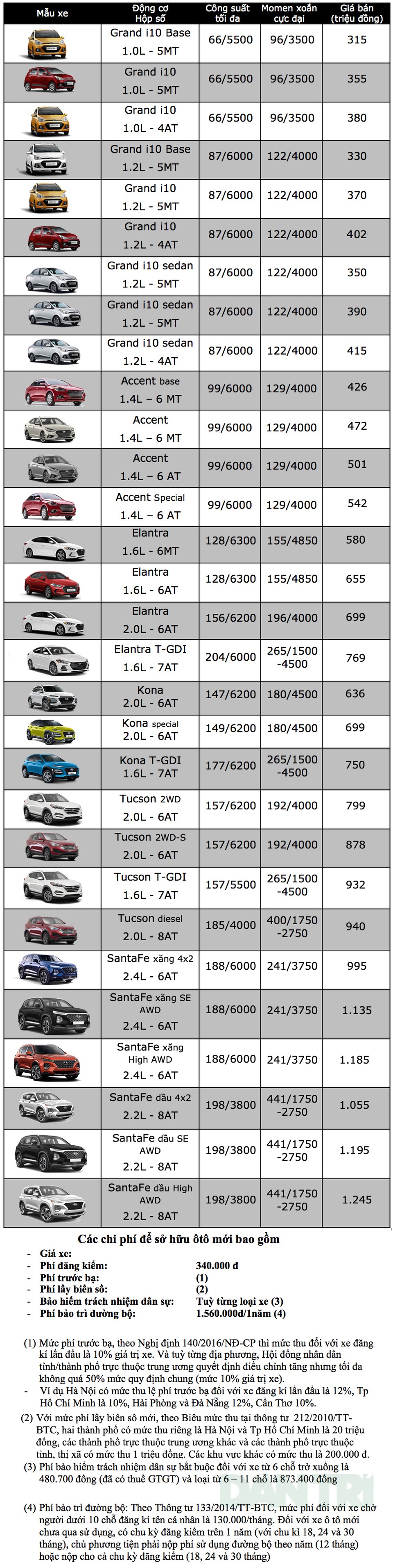 Bảng giá Hyundai tháng 11/2019 - 1 Bảng giá Hyundai tháng 11/2019 - 1