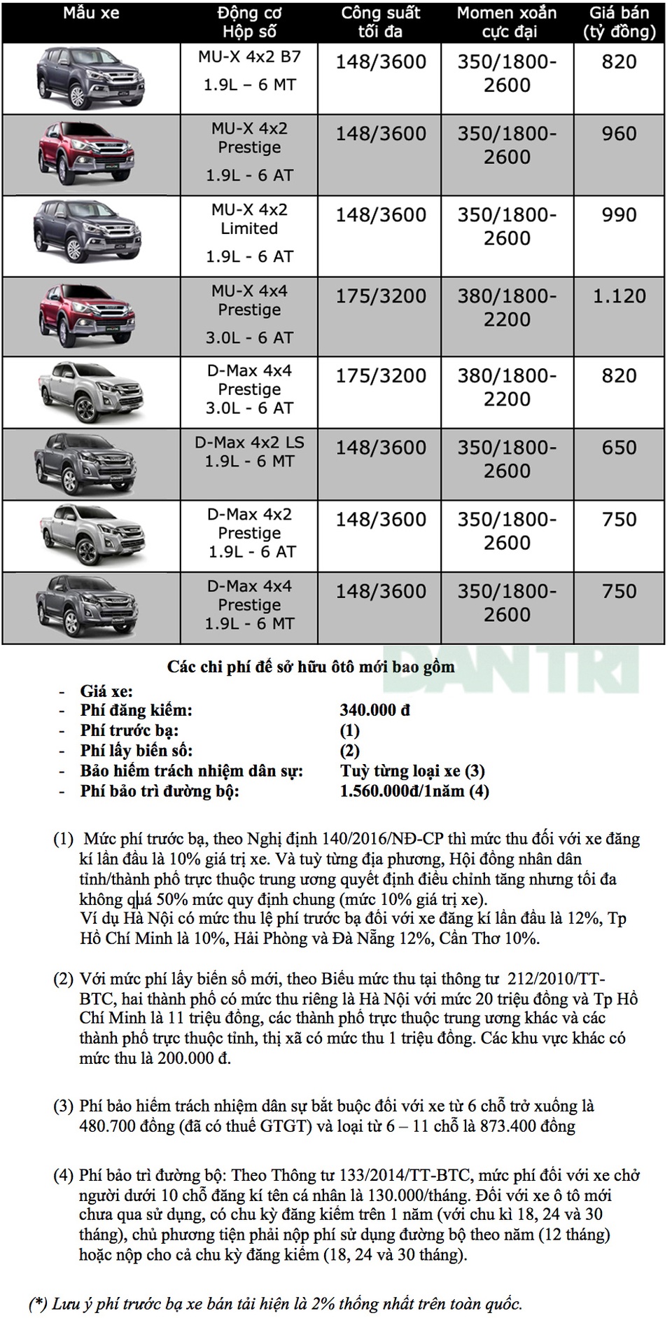 Bảng giá Isuzu tháng 11/2019 - 1 Bảng giá Isuzu tháng 11/2019 - 1