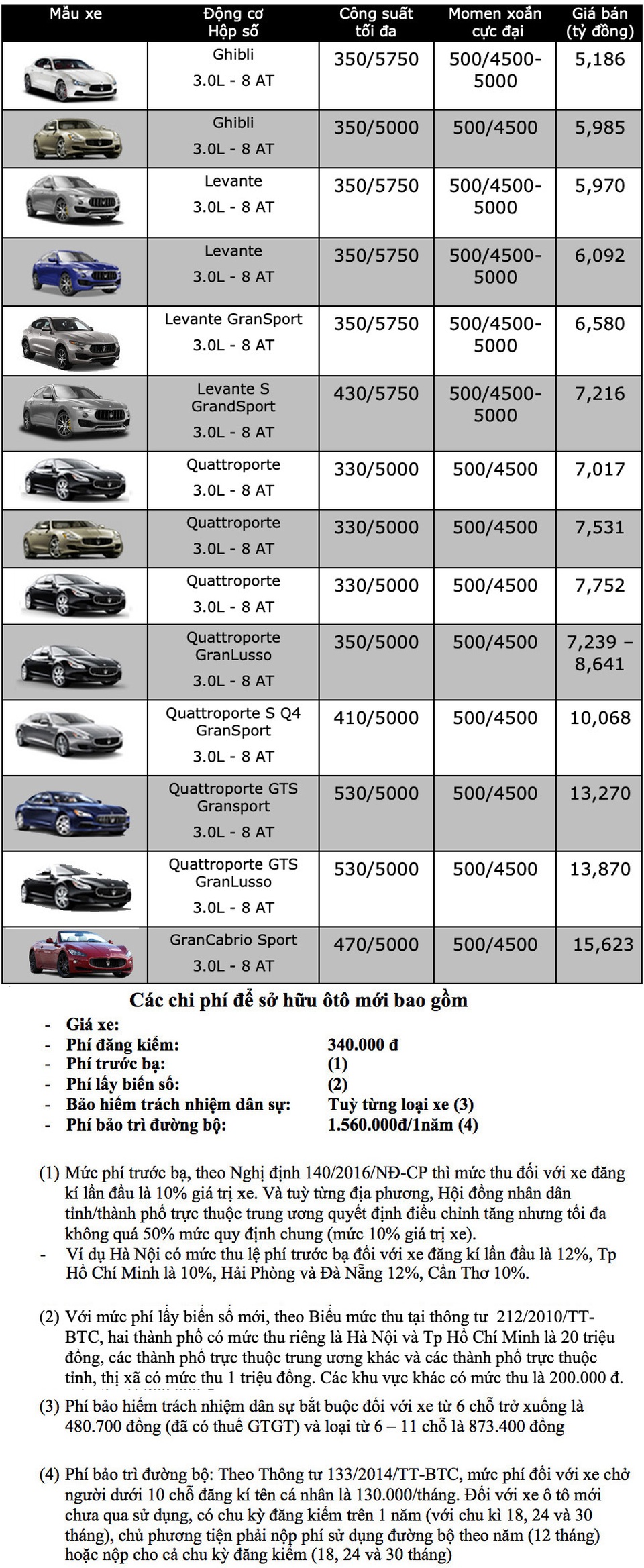 Bảng giá Maserati tháng 11/2019 - 1 Bảng giá Maserati tháng 11/2019 - 1