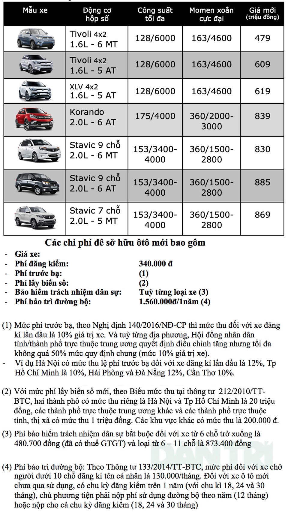 Bảng giá Ssangyong tháng 11/2019 - 1 Bảng giá Ssangyong tháng 11/2019 - 1