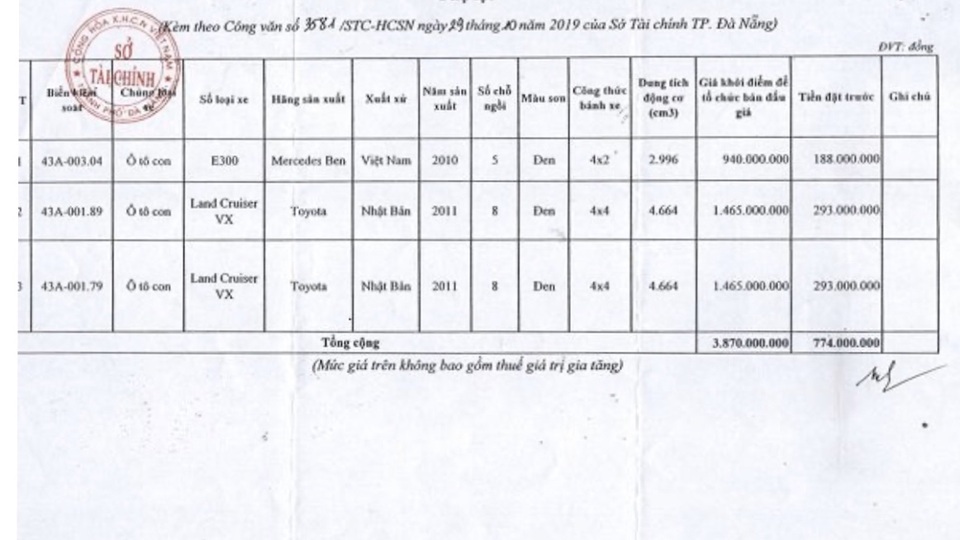 Đà Nẵng đấu giá công khai 3 ô tô do Vũ nhôm biếu tặng - 1 Đà Nẵng đấu giá công khai 3 ô tô do Vũ nhôm biếu tặng - 1