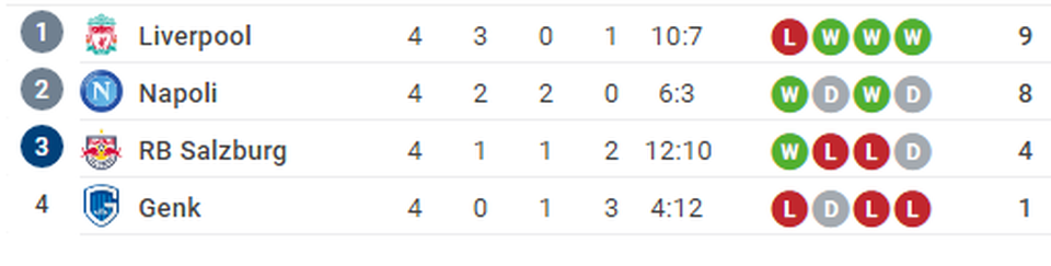 Thắng nhẹ Genk, Liverpool vươn lên đầu bảng - 8 Thắng nhẹ Genk, Liverpool vươn lên đầu bảng - 8