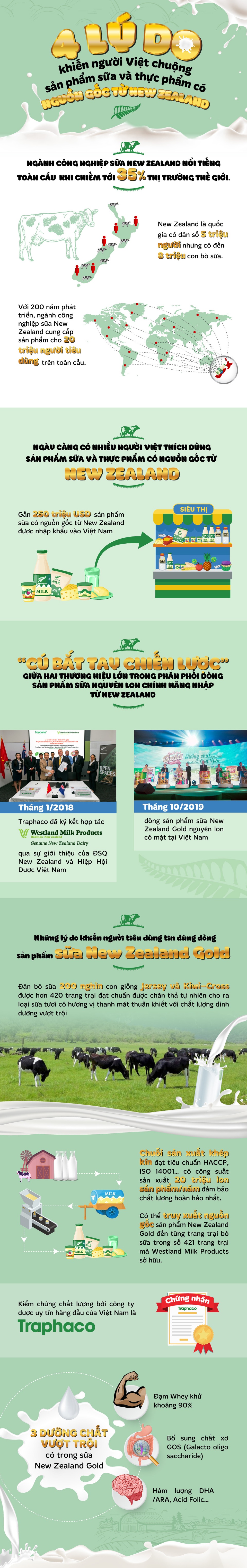 Giải mã sản phẩm sữa được nhãn dược hàng đầu Việt Nam kiểm chứng - 1 Giải mã sản phẩm sữa được nhãn dược hàng đầu Việt Nam kiểm chứng - 1