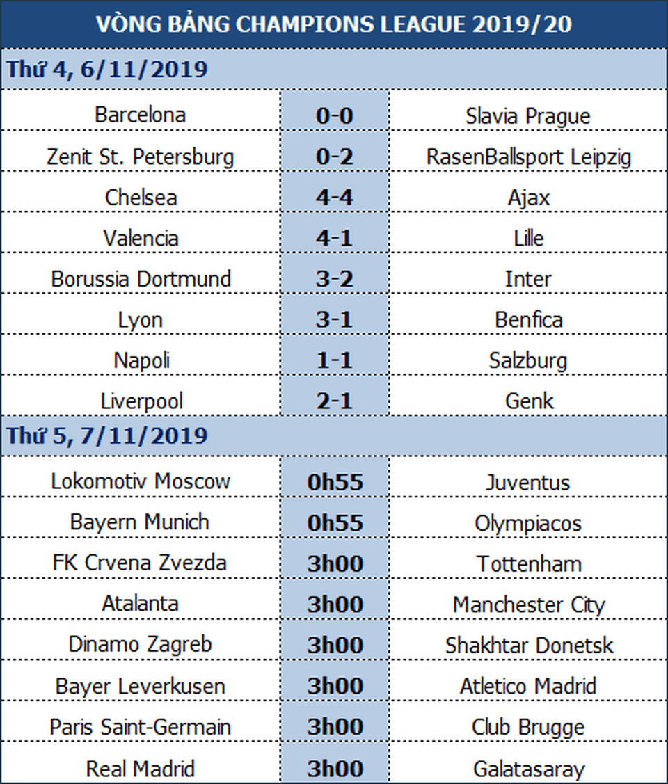 Chelsea 4-4 Ajax: Bước ngoặt ở hai tấm thẻ đỏ - 2 Chelsea 4-4 Ajax: Bước ngoặt ở hai tấm thẻ đỏ - 2