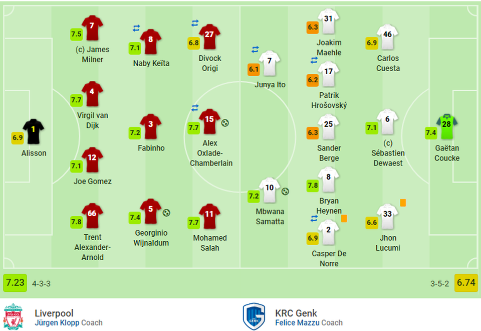Thắng nhẹ Genk, Liverpool vươn lên đầu bảng - 7 Thắng nhẹ Genk, Liverpool vươn lên đầu bảng - 7
