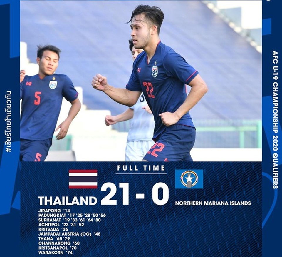 Suphanat rực sáng, U19 Thái Lan đại thắng kinh hoàng… 21-0 - 2 Suphanat rực sáng, U19 Thái Lan đại thắng kinh hoàng… 21-0 - 2
