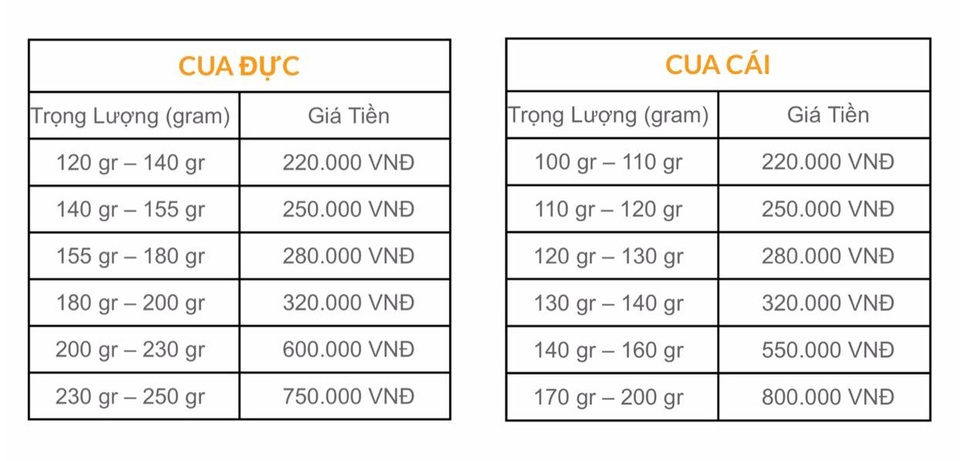Nghe tin cua lông Trung Quốc 45.000 đồng/con, dân đổ xô tìm mua mới ngã ngửa - 2 Nghe tin cua lông Trung Quốc 45.000 đồng/con, dân đổ xô tìm mua mới ngã ngửa - 2