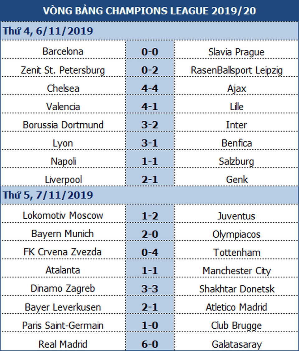 Atalanta 1-1 Man City: Jesus đá hỏng phạt đền, Bravo nhận thẻ đỏ - 1 Atalanta 1-1 Man City: Jesus đá hỏng phạt đền, Bravo nhận thẻ đỏ - 1