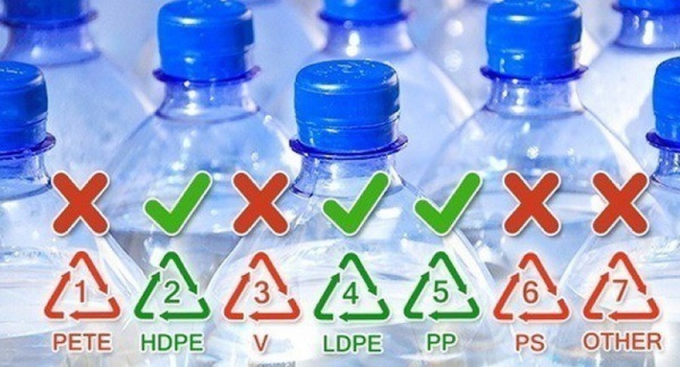 Những nguyên tắc sử dụng đồ nhựa để đảm bảo an toàn - 2 Những nguyên tắc sử dụng đồ nhựa để đảm bảo an toàn - 2